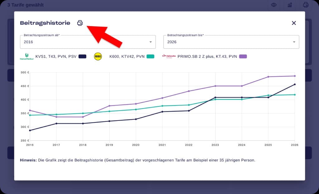 Beitragshistorie als PDF mit Druckfunktion und Tarifverlauf-Grafik